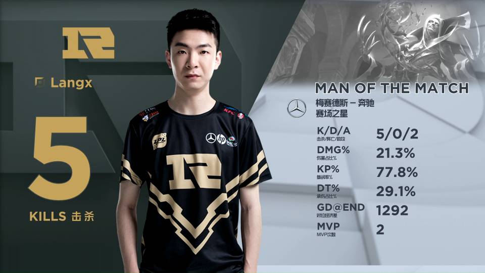 线同时输出 线同时输出